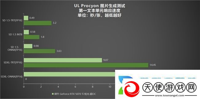炫酷来袭耕升GeForceRTX5070Ti炫光·超OC带来超高性能