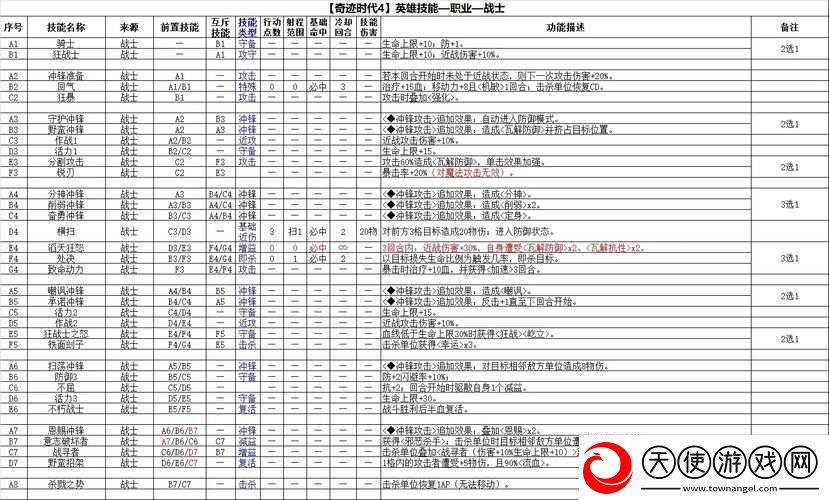 奇迹时代4至高虎人阵营如何制胜