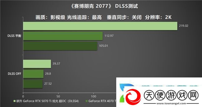 炫酷来袭耕升GeForceRTX5070Ti炫光·超OC带来超高性能