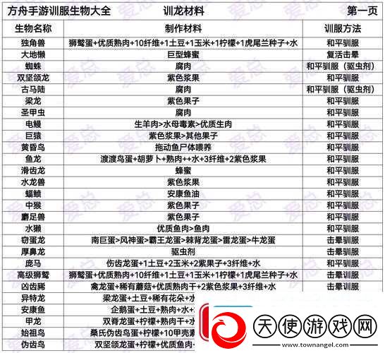 方舟生存进化驯龙秘籍