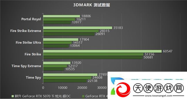 炫酷来袭耕升GeForceRTX5070Ti炫光·超OC带来超高性能