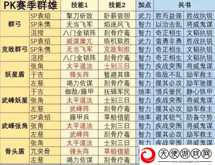 三国志幻想大陆吴国阵容怎么搭配