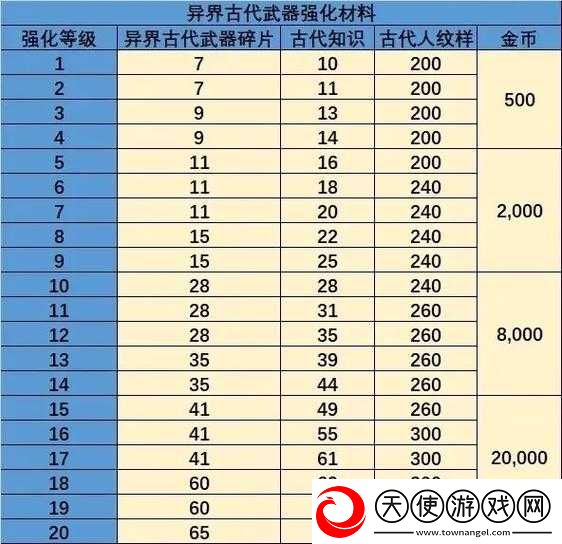 龙之谷手游