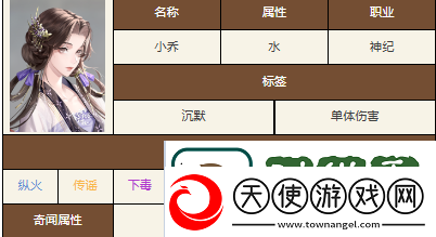 如鸢最强阵容推荐