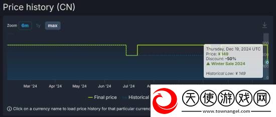 5折新史低！二次元ARPG碧蓝幻想