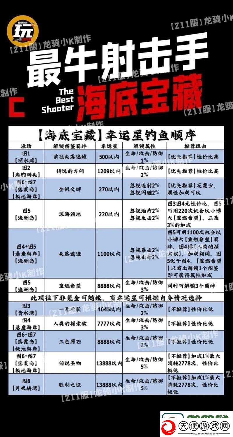 狩猎时刻钓鱼玩法全攻略
