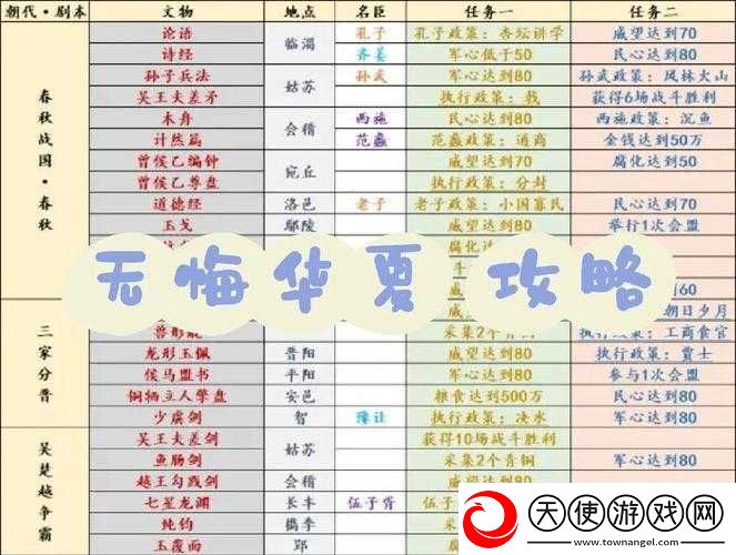 无悔华夏中兵变的妥善处理技巧及方法全攻略