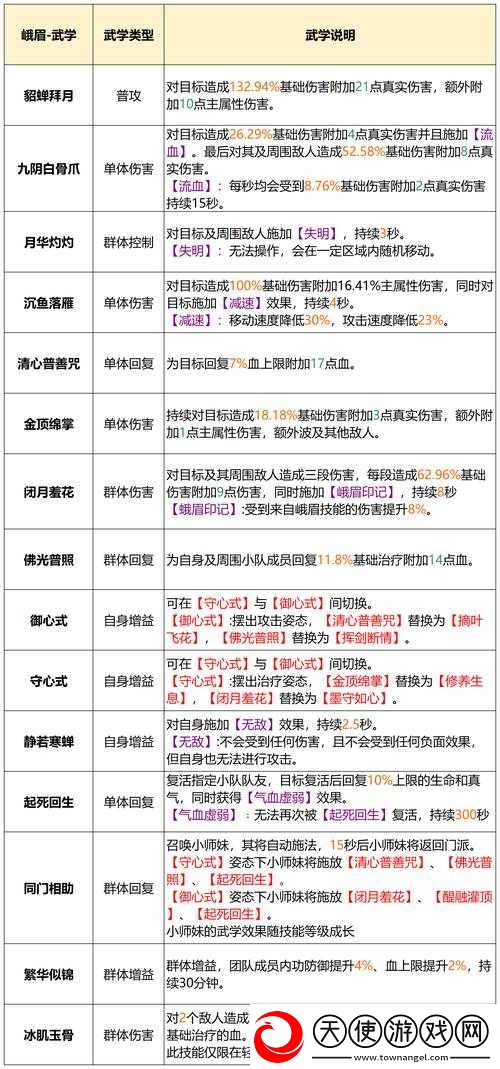 天龙八部手游蝶羽坐骑