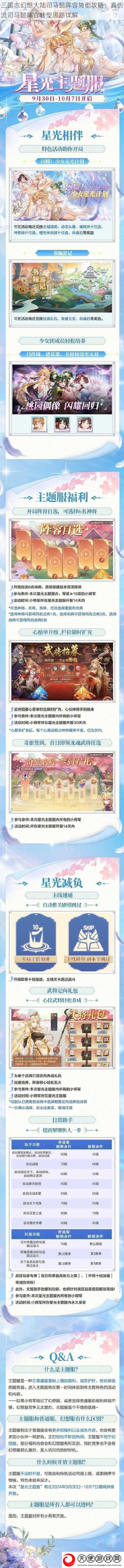 三国志幻想大陆司马懿阵容转型攻略