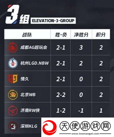 滔搏、DYG一胜难求