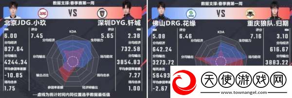滔搏、DYG一胜难求