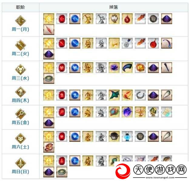 FGO玩家必看