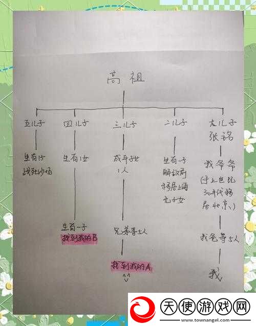 汉字找茬王