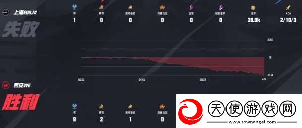 滔搏、DYG一胜难求