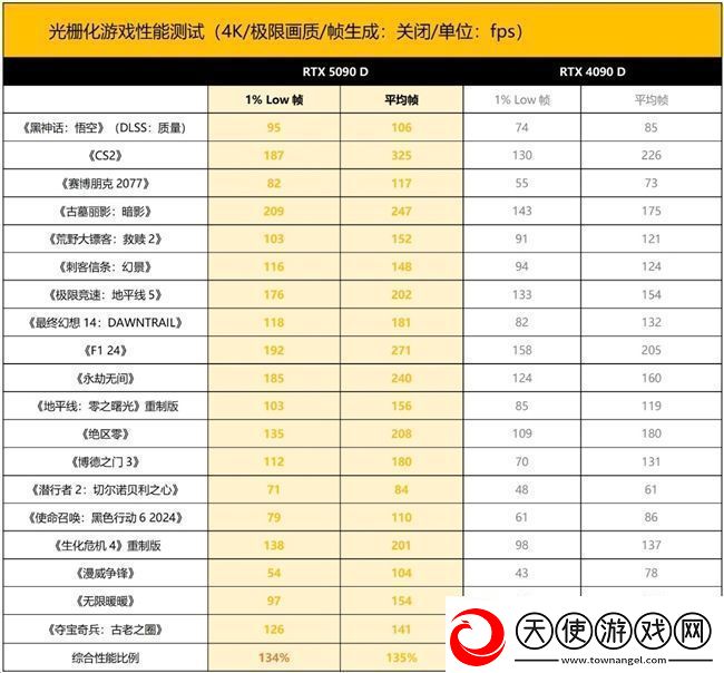 新晋卡皇