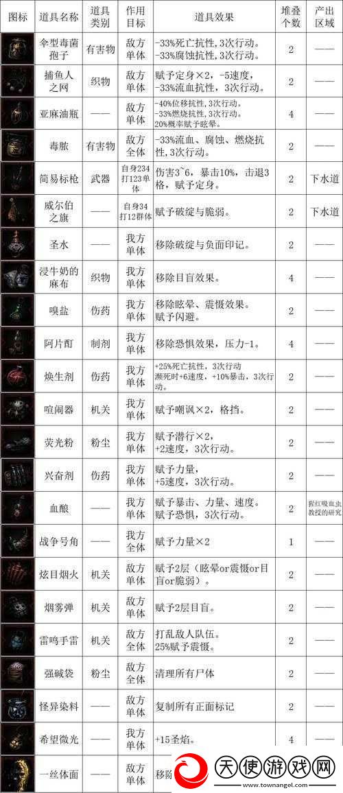 暗黑地牢2饰品选择让人头疼