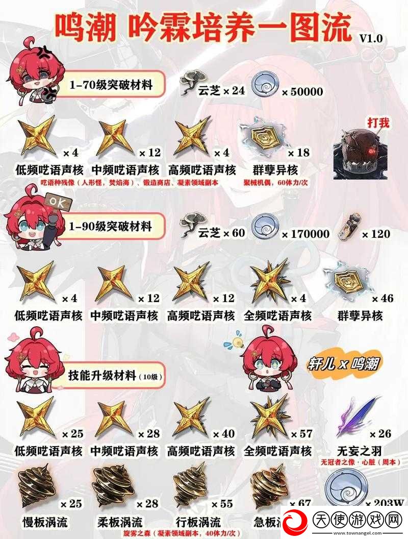 鸣潮吟霖技能共鸣链如何加成