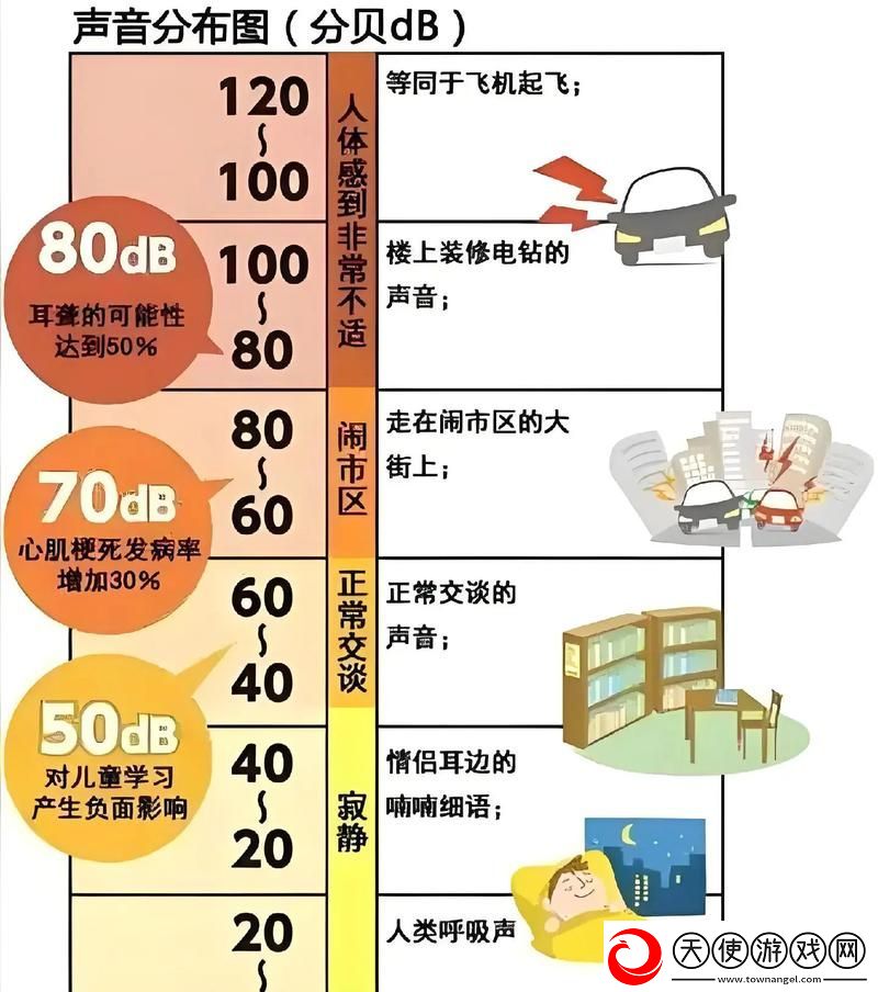 x7x7x7任意噪音108问题