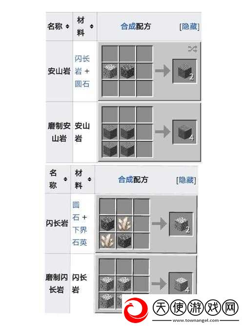 格雷科技6模组中的铁木锭究竟有何奥秘