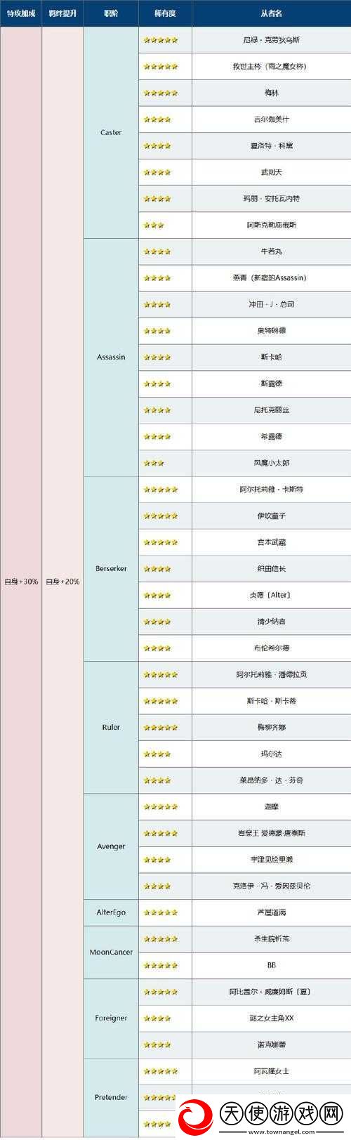 FGO玩家必看