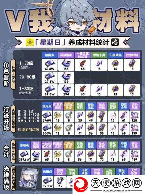 崩坏星穹铁道如何快速升级