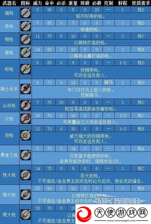 火焰纹章英雄琳是否值得培养