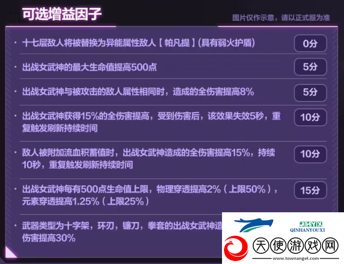 崩坏三7.2往世乐土关卡效果是什么