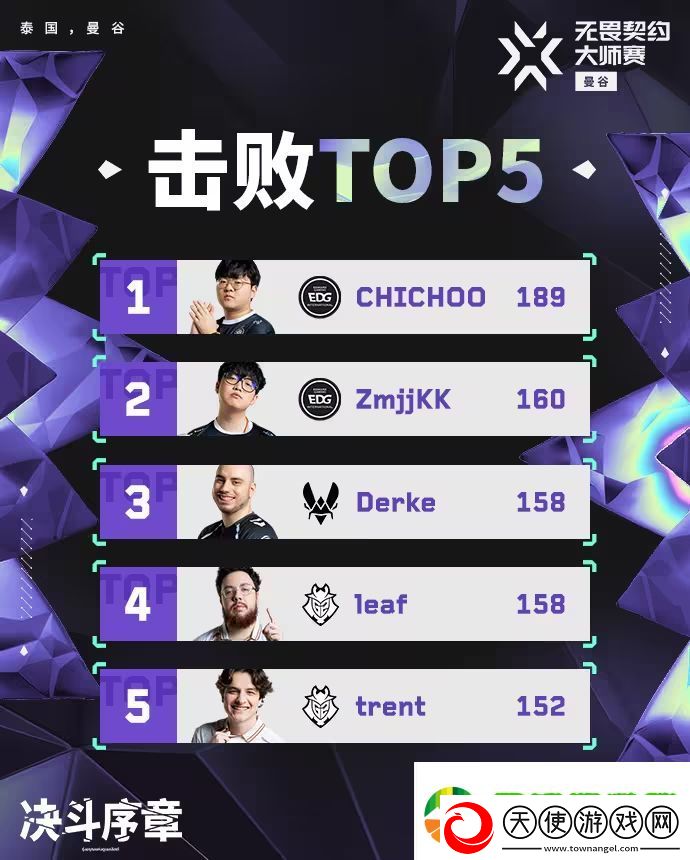 焦点笔记