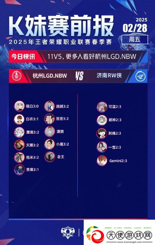 更多嘉宾不看好RW侠