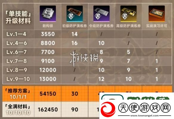 新月同行金桂怎么培养