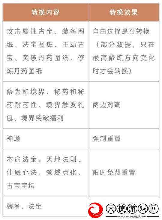 一念逍遥转修功能上线！无负担体验五大修炼方向