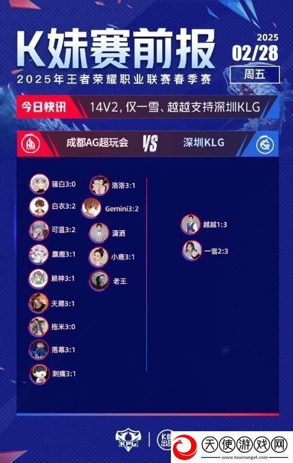 更多嘉宾不看好RW侠