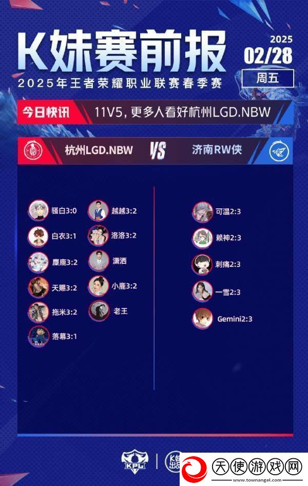 更多嘉宾不看好RW侠