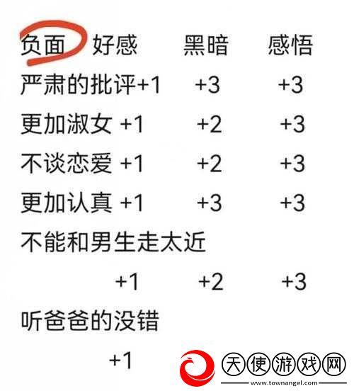 火山的女儿开局选父亲种类如何影响后续发展
