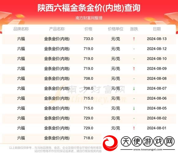华区二区区别88888金三角