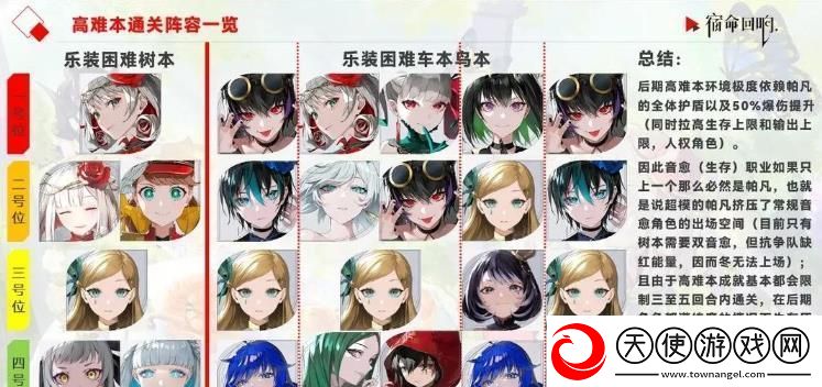 宿命回响三选一奏者选择什么
