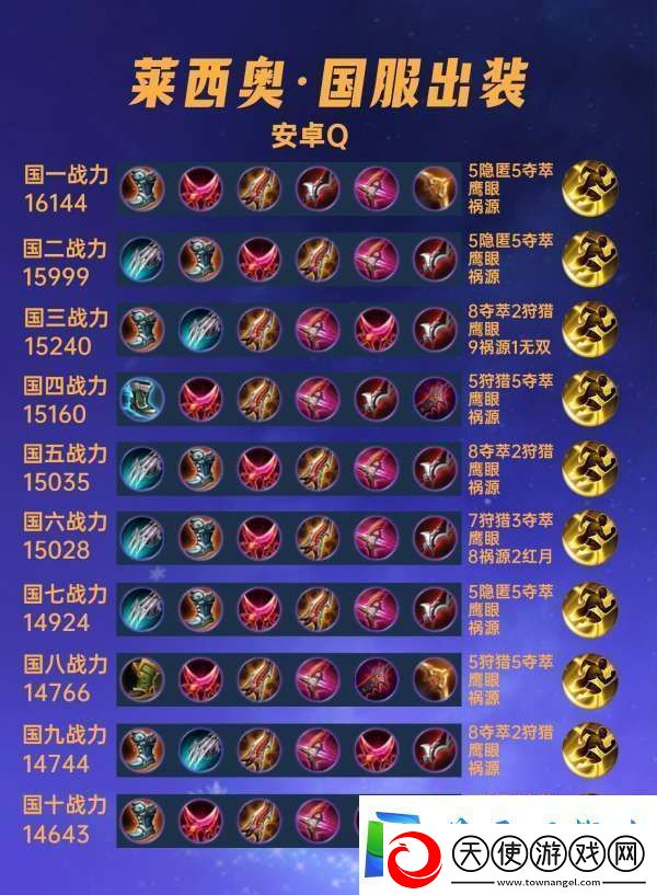 40位国服莱西奥出装铭文汇总