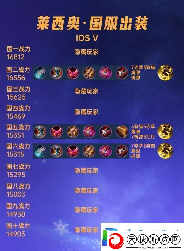 40位国服莱西奥出装铭文汇总