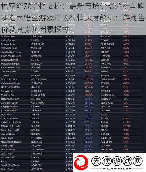 悟空游戏价格揭秘