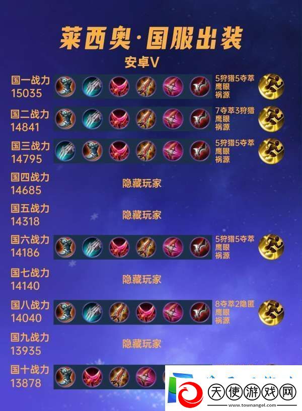 40位国服莱西奥出装铭文汇总