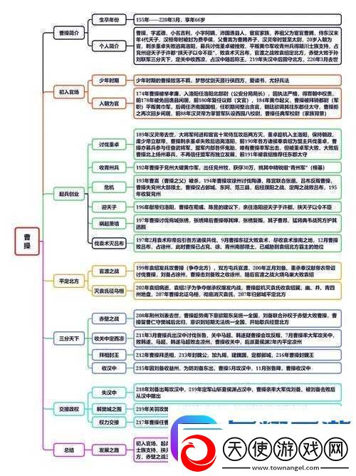 曹操别嚣张