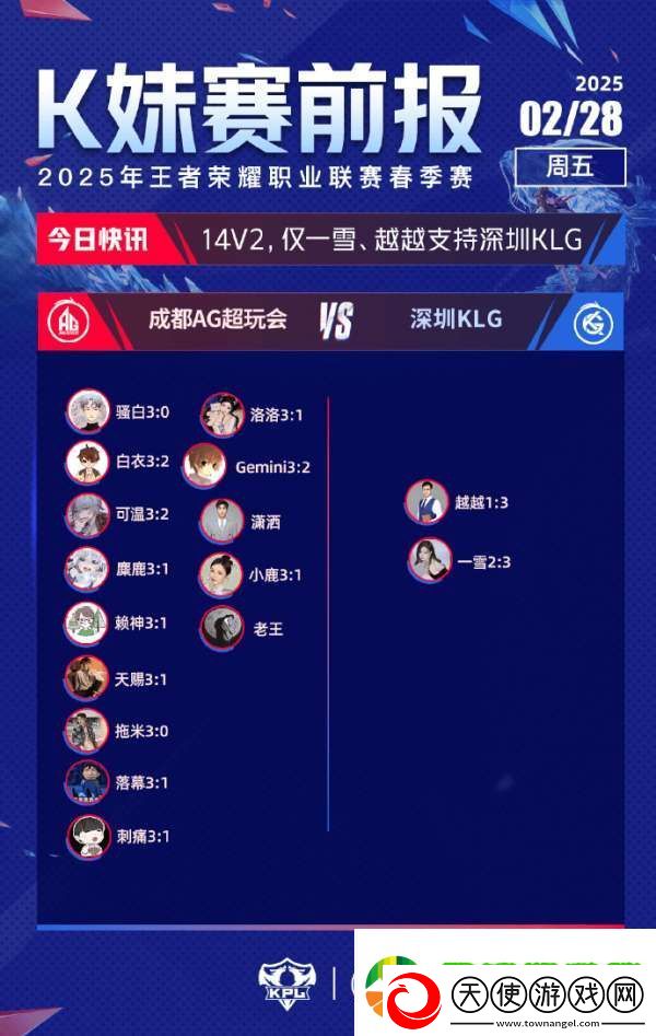 更多嘉宾不看好RW侠