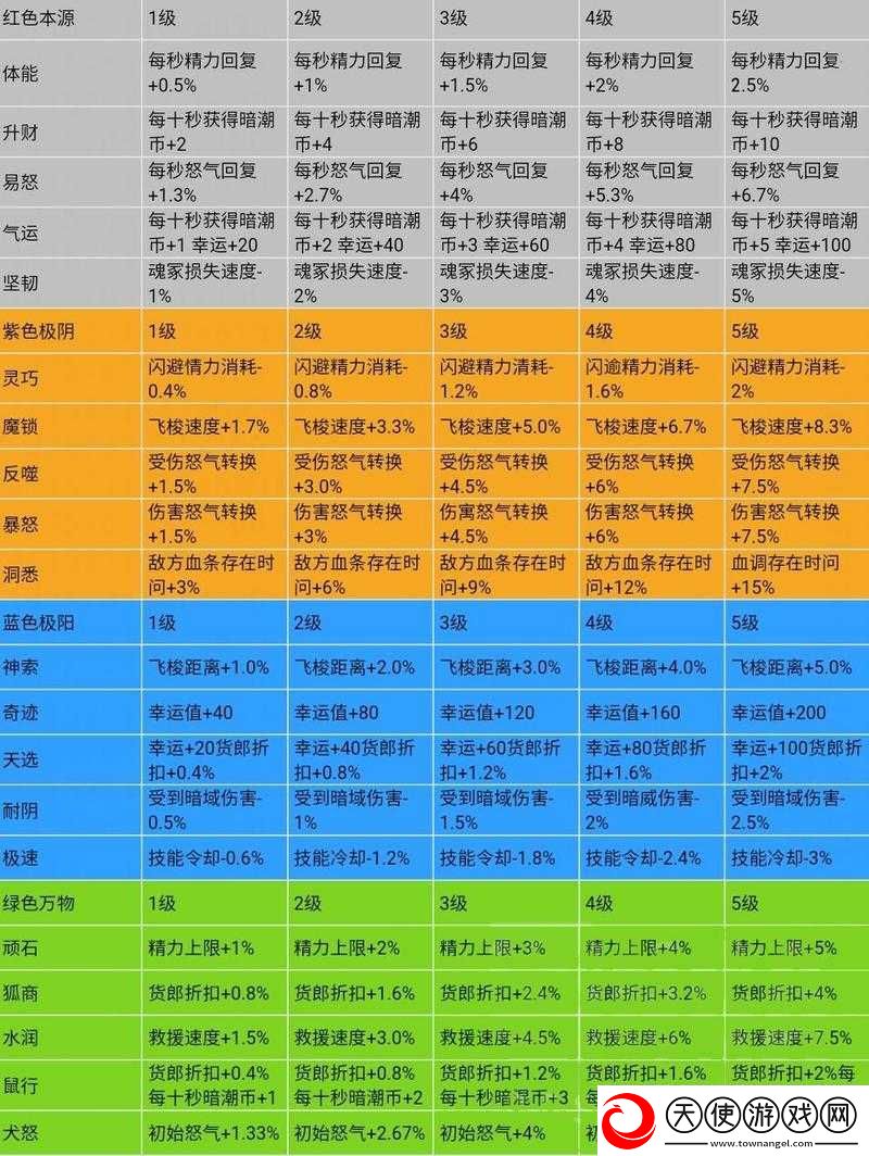 永劫无间三排如何稳定上分
