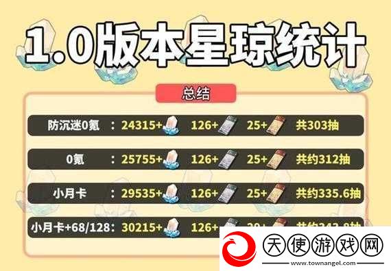 崩坏星穹铁道1.0版本