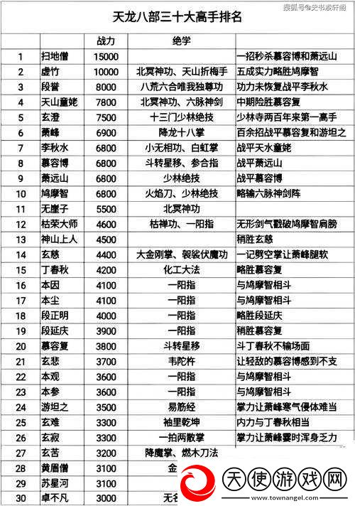 天龙八部2平民职业如何选