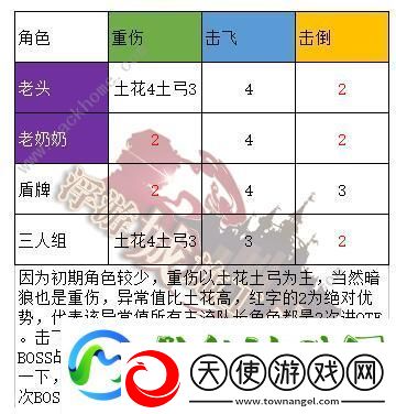 坎特伯雷公主与骑士唤醒冠军之剑的奇幻冒险工会战攻略大全