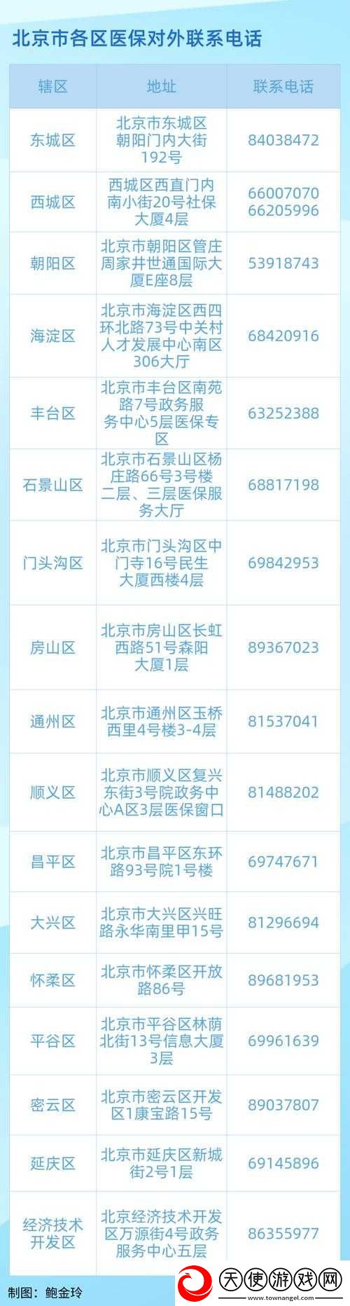 好呀