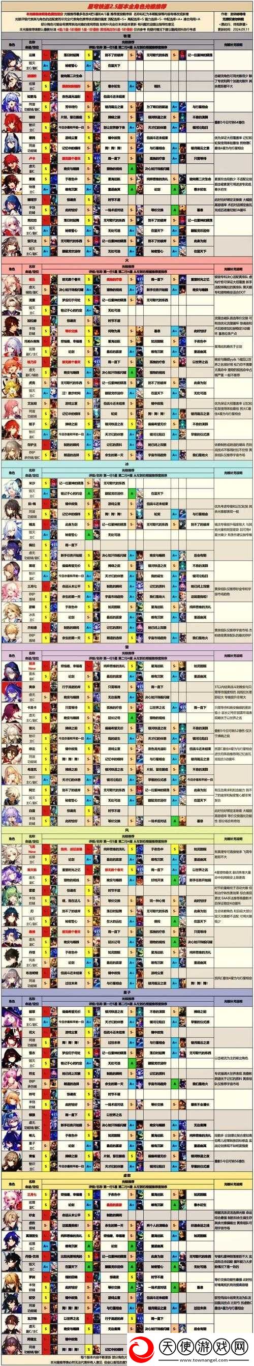 崩坏世界揭秘
