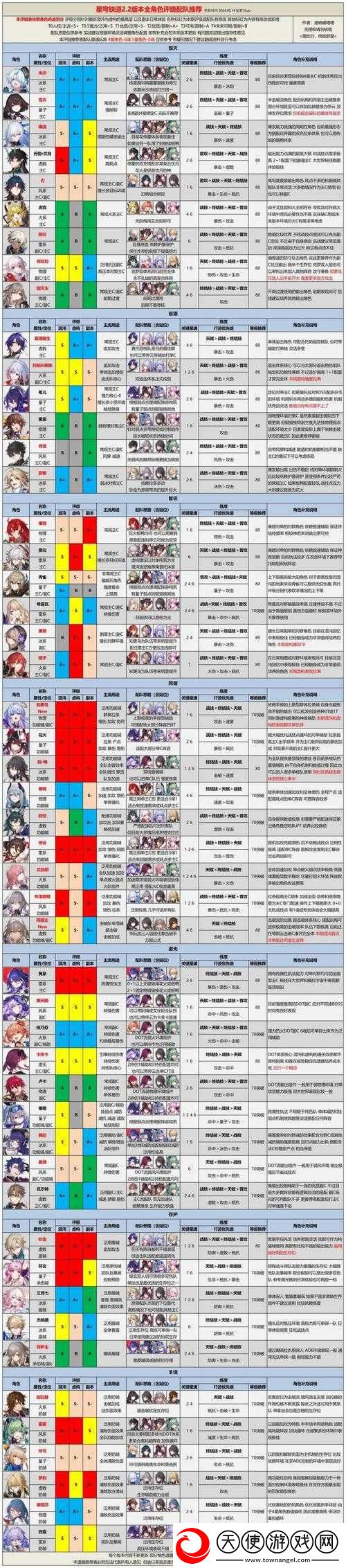 崩坏星穹铁道新手必看