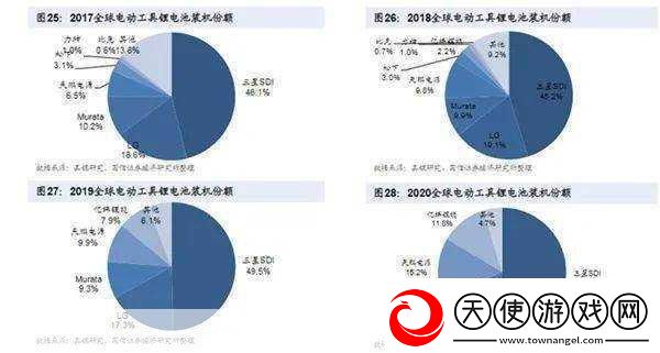 非洲游戏产业崛起